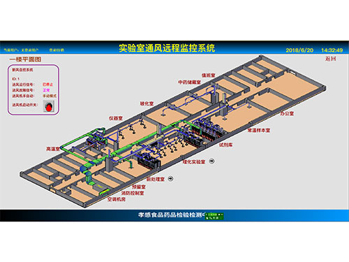 实验室远程监控系统